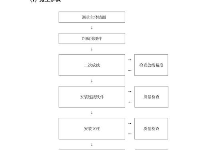 建文档的步骤 建文档的步骤和方法 建文档的步骤 建文档的步骤和方法