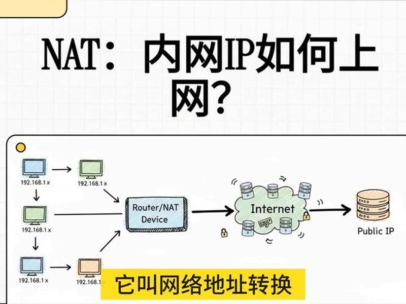 nat共享ip模式(nat访问自己公网ip) nat共享ip模式(nat访问自己公网ip)
