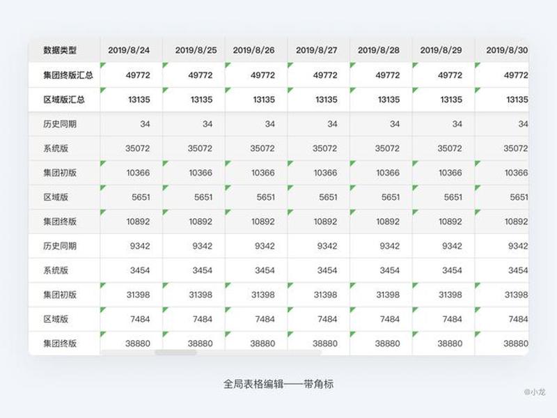 web建表格，web建立表格