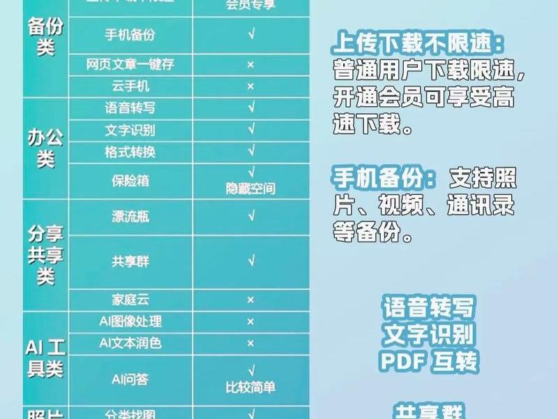 阿里云搭建个人网盘心得 阿里云盘搭建个人网盘