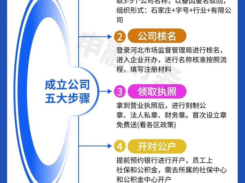 不花钱注册公司流程,不花钱注册公司流程是什么 不花钱注册公司流程,不花钱注册公司流程是什么
