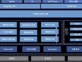 低代码建站教程 搭建低代码开发框架