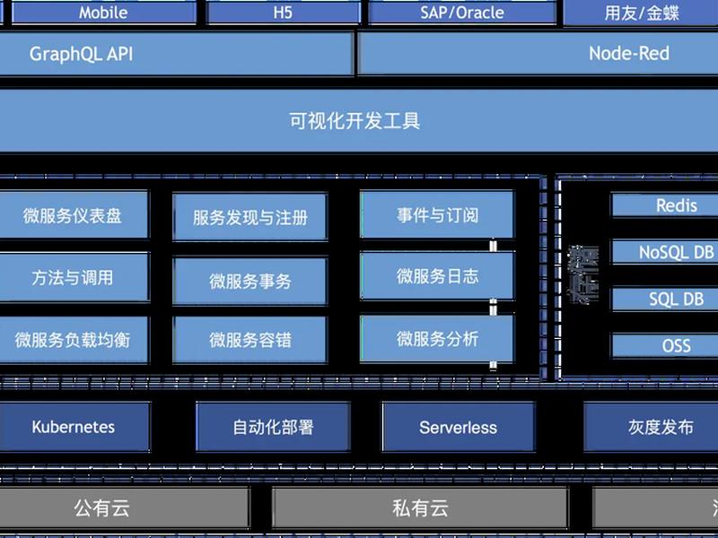 低代码建站教程 搭建低代码开发框架