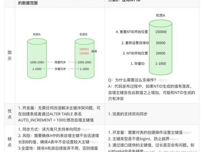 mysql怎么建、mysql怎么建表导入数据 mysql怎么建、mysql怎么建表导入数据