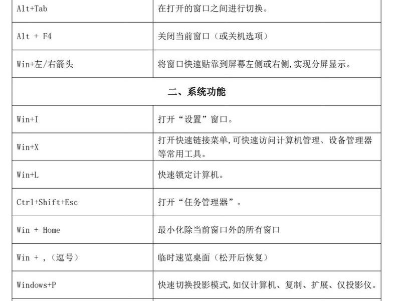 window创建快捷方式、在windows中创建快捷方式 window创建快捷方式、在windows中创建快捷方式