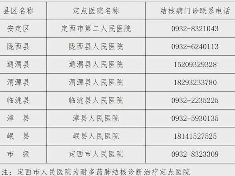 定西市人民网官网 - 定西市人民网官网首页 定西市人民网官网 - 定西市人民网官网首页