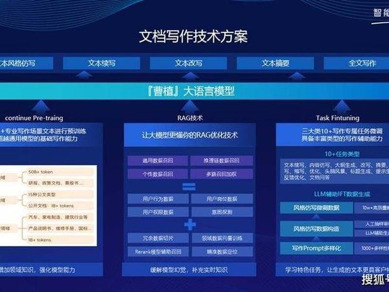 达观智能(达观智能写作平台官网) 达观智能(达观智能写作平台官网)
