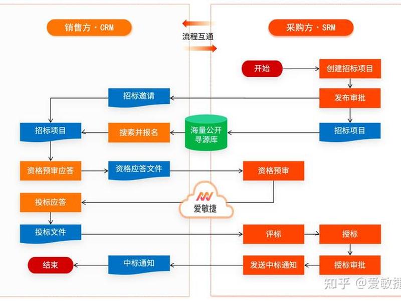 crm系统平台搭建方案(crm系统平台搭建方案有哪些) crm系统平台搭建方案(crm系统平台搭建方案有哪些)