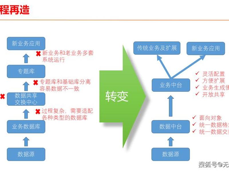hopify运营模板 - 运营方案模板ppt hopify运营模板 - 运营方案模板ppt