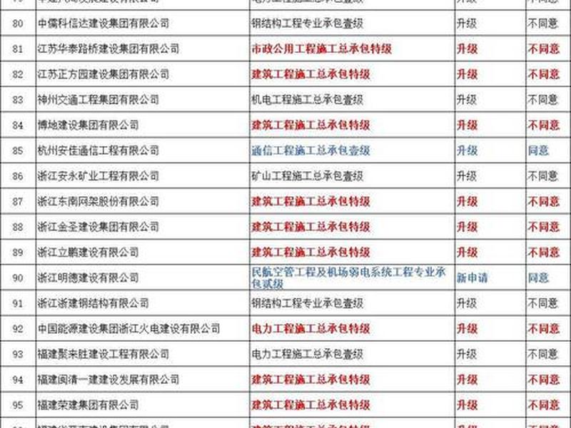 建筑工程代码是什么、建筑工程代码是什么意思啊 建筑工程代码是什么、建筑工程代码是什么意思啊