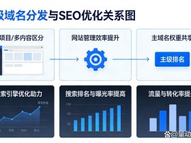 二级域名搭建 二级域名搭建方法