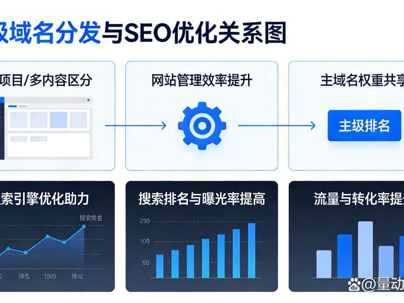 二级域名搭建 二级域名搭建方法