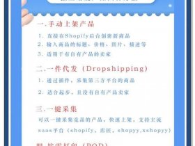 shopify建站模式教程；shopify建站最全教程
