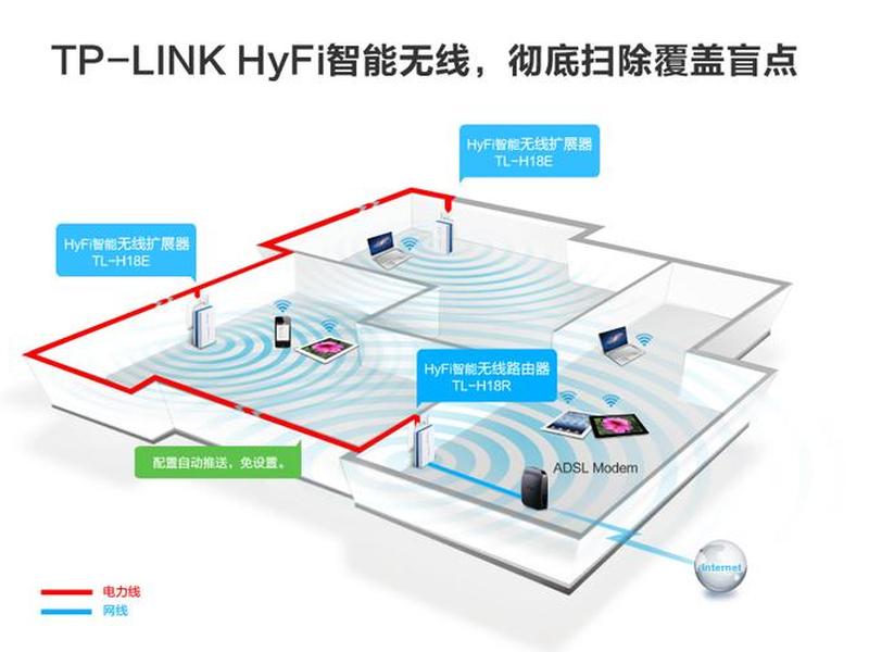 tp拓展器教程 - tp无线拓展器 tp拓展器教程 - tp无线拓展器
