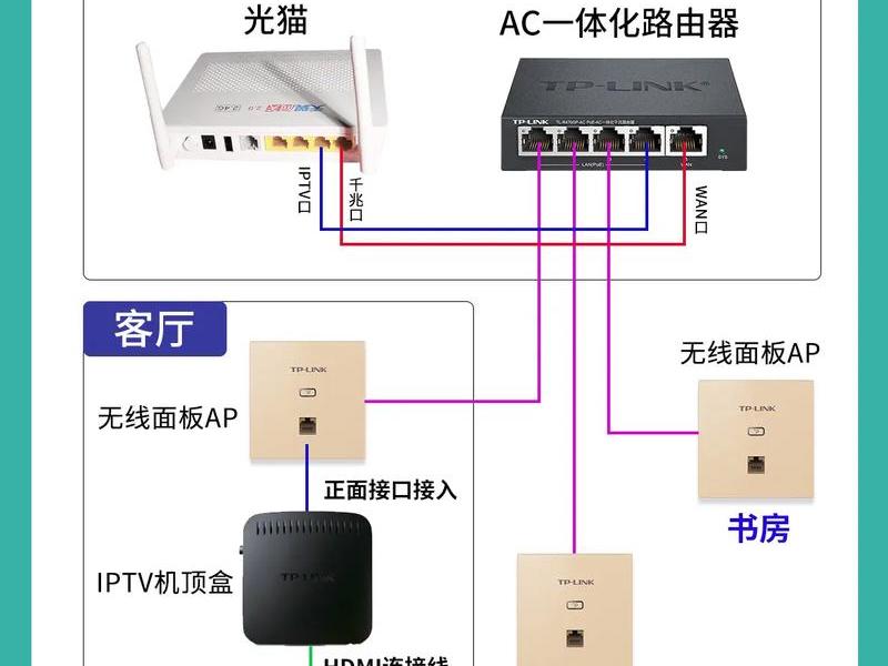 家用路由器建站教程图片及价格;家用路由器建站教程图片及价格大全 家用路由器建站教程图片及价格;家用路由器建站教程图片及价格大全
