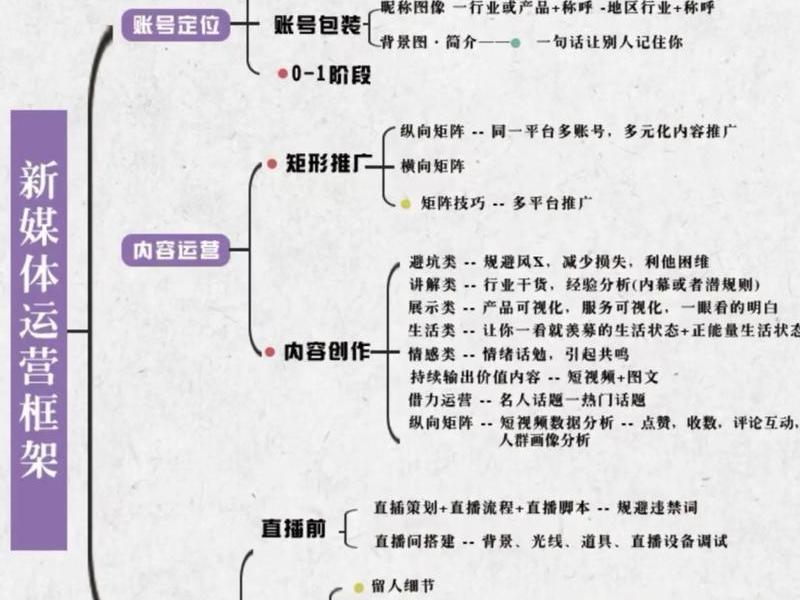 分享平台运营方案 - 分享平台运营方案怎么写 分享平台运营方案 - 分享平台运营方案怎么写