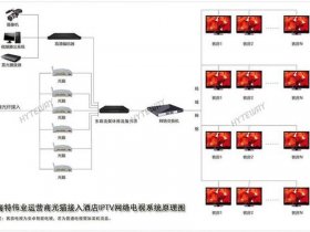 nas搭建iptv的优化方案、电信iptv nas