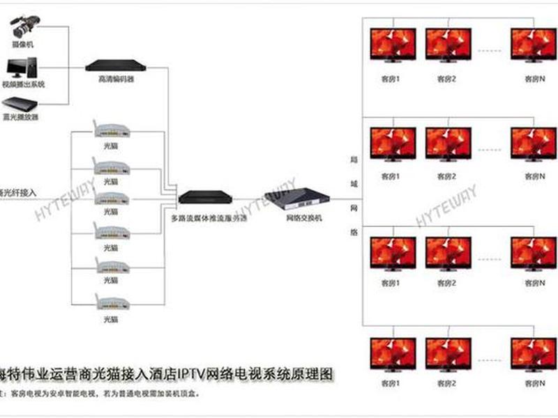 nas搭建iptv的优化方案、电信iptv nas nas搭建iptv的优化方案、电信iptv nas