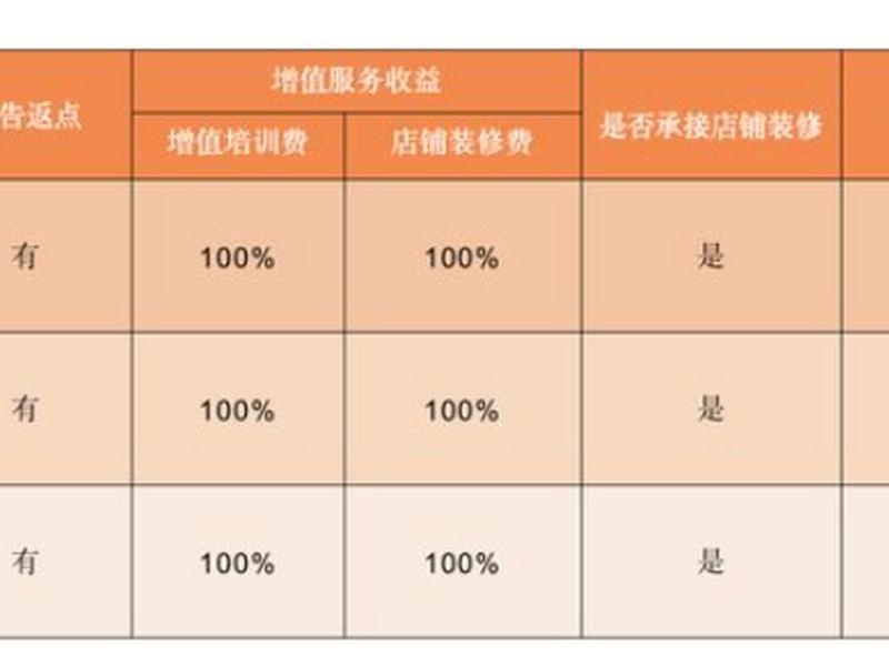 shopline建站有哪些免费模板 - shopline建站费用 shopline建站有哪些免费模板 - shopline建站费用