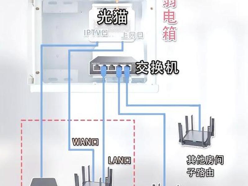 ap搭建 ac加ap网络搭建的详细教程 ap搭建 ac加ap网络搭建的详细教程