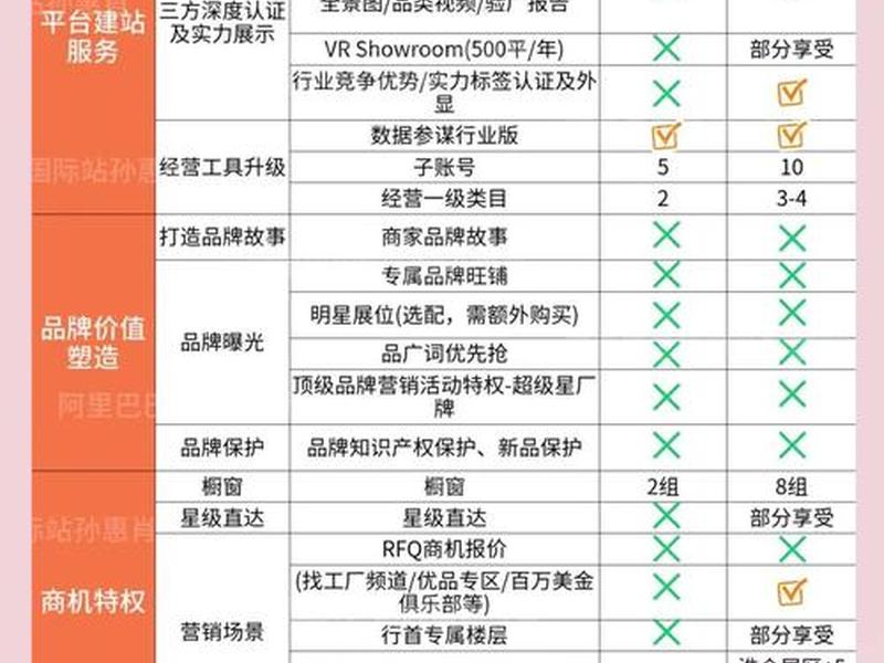 阿里巴巴国际站建站教程;阿里巴巴国际站建站教程图片 阿里巴巴国际站建站教程;阿里巴巴国际站建站教程图片