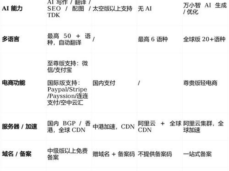 电商快速建站;电商快速智能建站报价 电商快速建站;电商快速智能建站报价