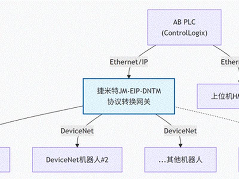 abb机器人协议 abb机器人通信协议 abb机器人协议 abb机器人通信协议