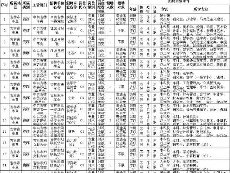吉林省外贸公司,吉林省外贸公司招聘信息 吉林省外贸公司,吉林省外贸公司招聘信息