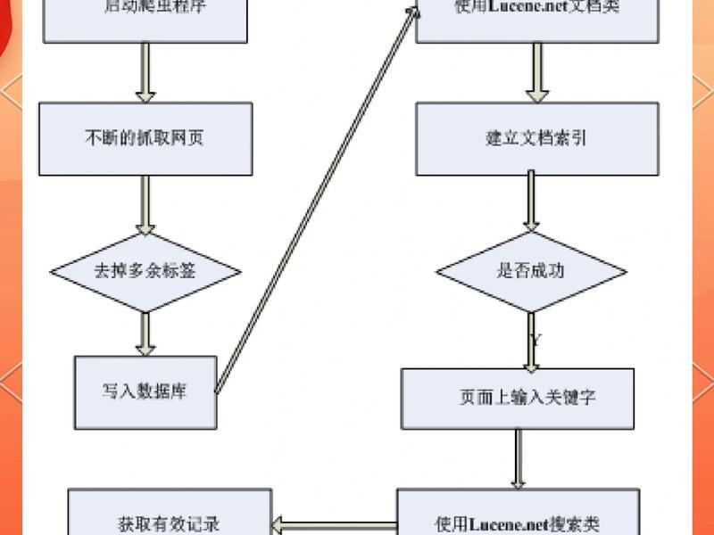 php网站部署步骤(php网站部署步骤是什么) php网站部署步骤(php网站部署步骤是什么)