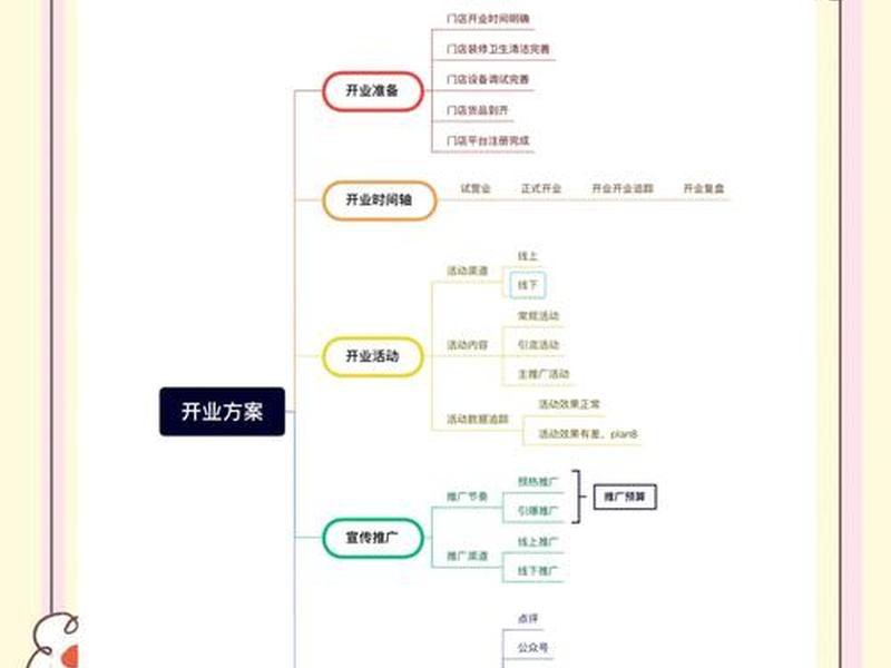 超店建站上产品教程(超市建店流程) 超店建站上产品教程(超市建店流程)