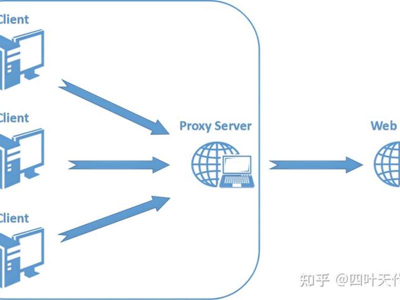 openwrt搭建s5代理,openwrt搭建http代理服务器 openwrt搭建s5代理,openwrt搭建http代理服务器