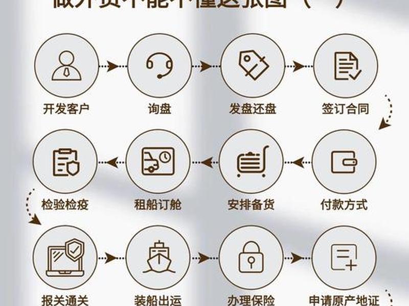 北京外贸推广怎么做(外贸推广怎么做?外贸推广要怎么做) 北京外贸推广怎么做(外贸推广怎么做?外贸推广要怎么做)