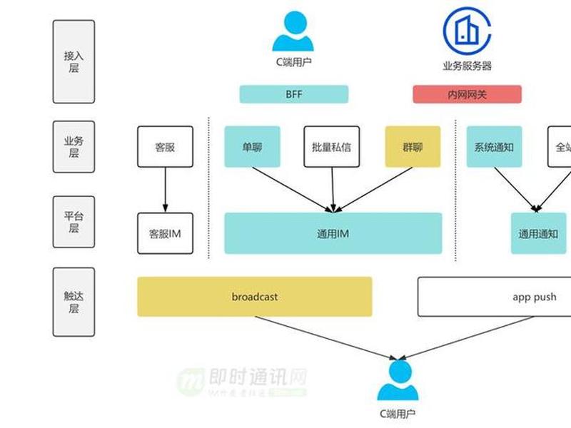 im怎么搭建 dmit怎么搭建 im怎么搭建 dmit怎么搭建