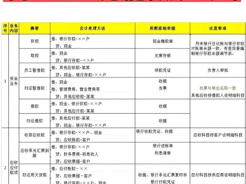 公司建账初期做账怎么做会计分录(公司建账初期做账怎么做会计分录呢) 公司建账初期做账怎么做会计分录(公司建账初期做账怎么做会计分录呢)