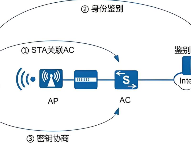 win8系统怎么创建局域网(win8系统怎么创建局域网连接) win8系统怎么创建局域网(win8系统怎么创建局域网连接)