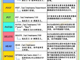 nat注册信息怎么填 - nate怎么注册
