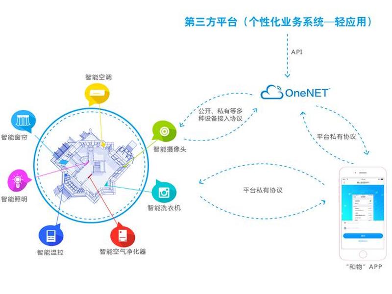 电信云主机建站教程图片,电信云主机建站教程图片大全 电信云主机建站教程图片,电信云主机建站教程图片大全