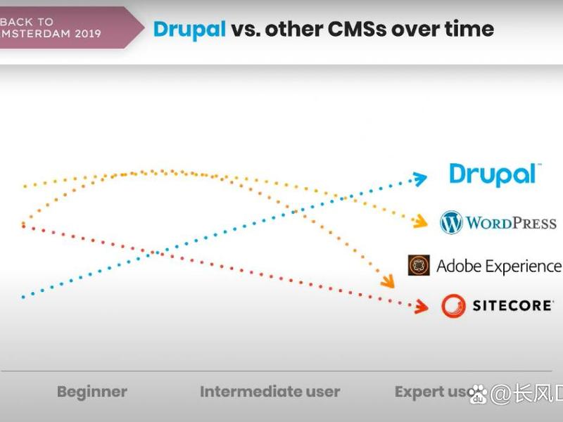 Drupal开发技能要求（drupal开发技能要求）