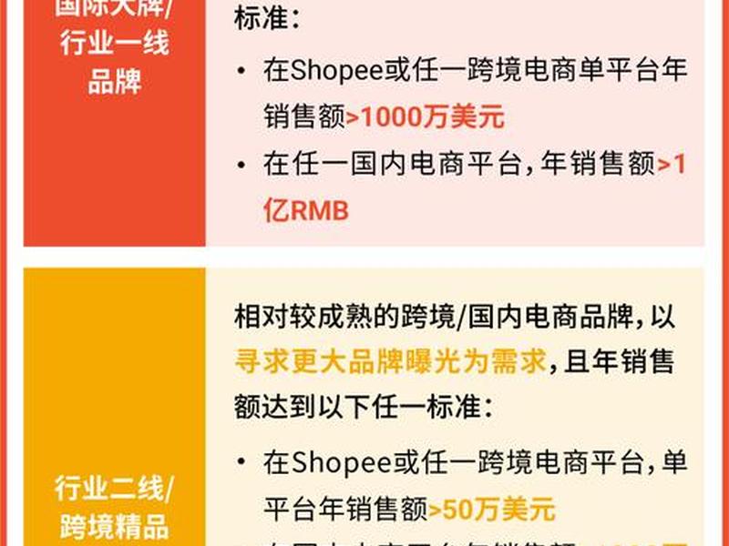shopee商家入驻跨境电商平台 shopee商家入驻跨境电商平台是真的吗