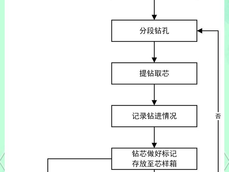 工程测量测设步骤（工程测量测设步骤有哪些）