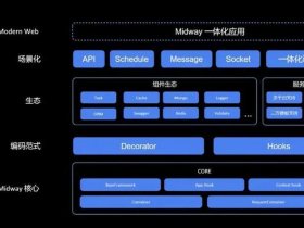 nodejs开发框架 nodejs快速开发框架