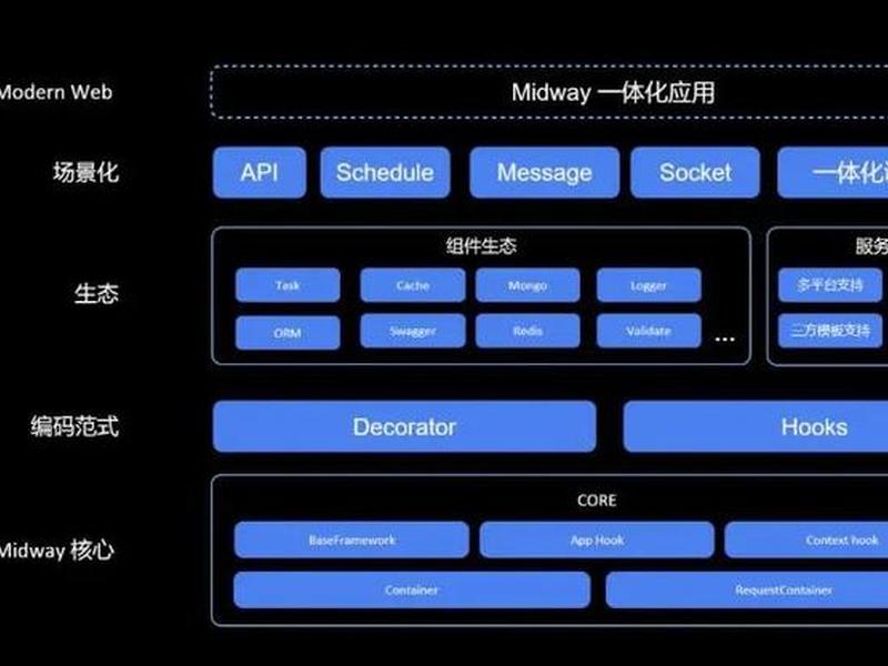nodejs开发框架 nodejs快速开发框架