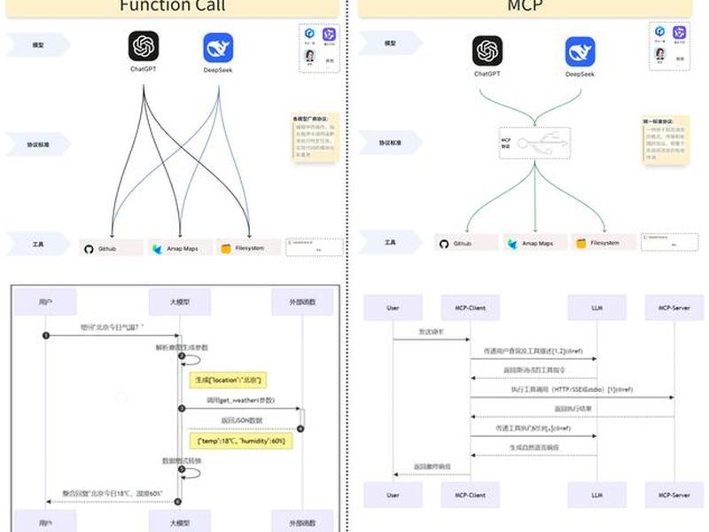 javamcp开发流程 java中mvc模式开发流程 javamcp开发流程 java中mvc模式开发流程