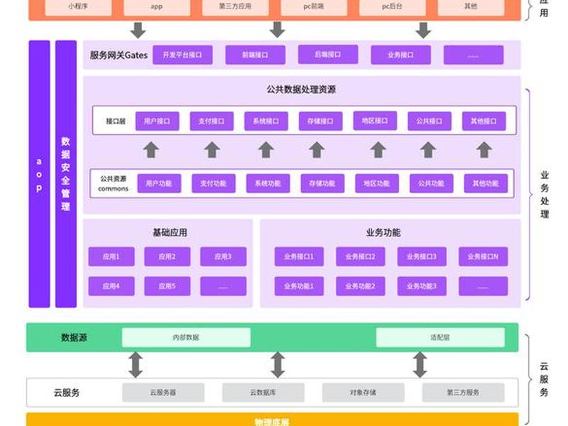 saas如何搭建 saas如何部署 saas如何搭建 saas如何部署
