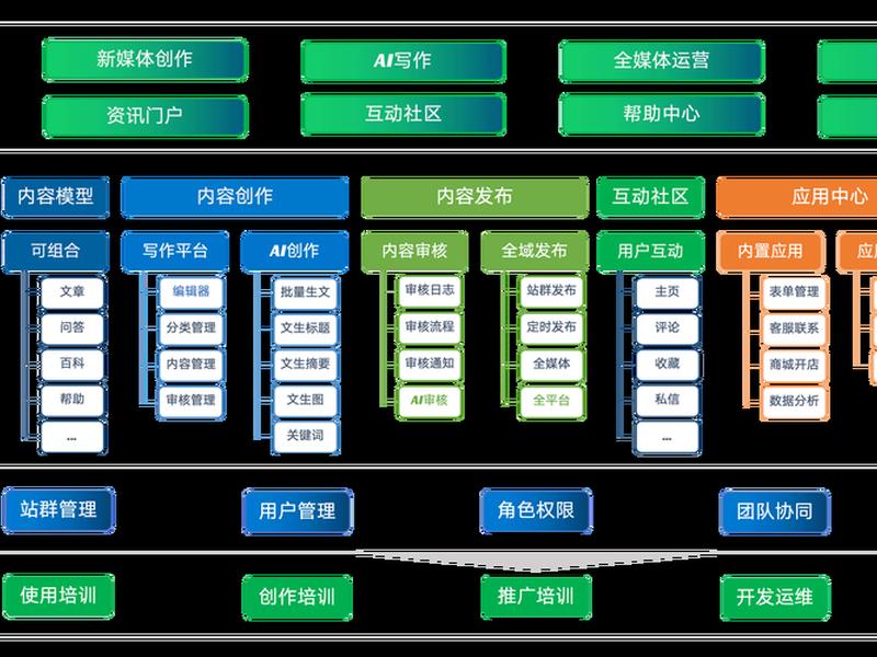 cms如何创建模型;cms模型怎么建立 cms如何创建模型;cms模型怎么建立