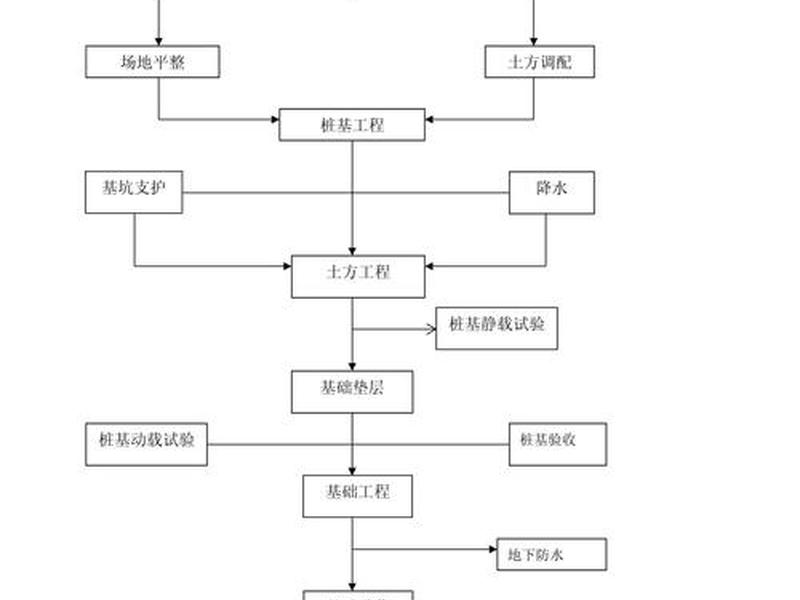 基础模板安装;基础模板安装工艺流程 基础模板安装;基础模板安装工艺流程