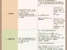 seo外链建设，seo外链建设方法