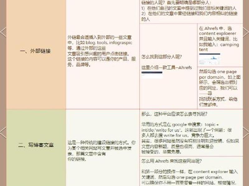 seo外链建设,seo外链建设方法 seo外链建设,seo外链建设方法