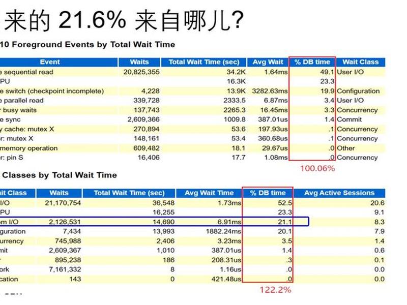 orc建表语句 oracle 建表语句 comment orc建表语句 oracle 建表语句 comment
