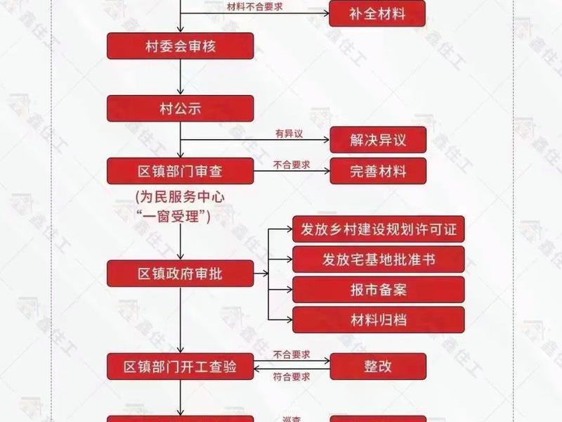 村长如何申请建设项目;村长如何申请建设项目审批 村长如何申请建设项目;村长如何申请建设项目审批